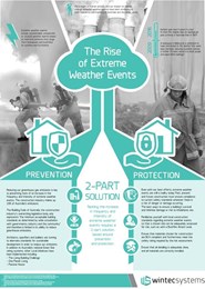 The rise of extreme weather events