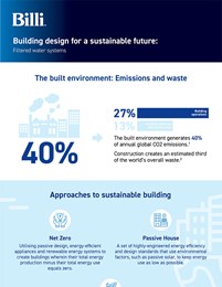 Building design for a sustainable future: Filtered water systems
