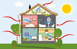 Whitepaper: Designing Energy Efficient Homes With Minimal Power Bills