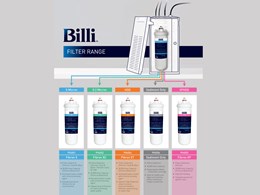 Importance of water filtration with Billi’s new range of premium Fibron X filters