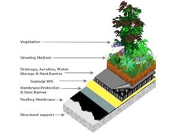 Green roof insulation on concrete roofs reducing energy demand in buildings