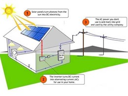 Understanding solar photovoltaic systems