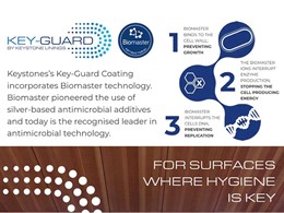 Key-Guard antibacterial coating keeping you safe and healthy