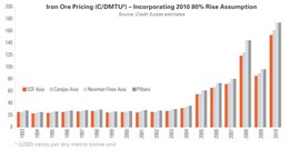 Iron ore pricing and its impact on the steel industry