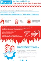 Learn best practice for structural steel fire protection