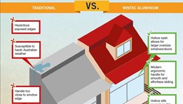 Guaranteeing Compliance & Quality with Window and Door Systems [infographic]