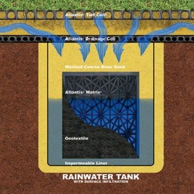 Sustainable rainwater harvesting