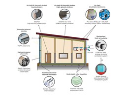 What is a Passive House?