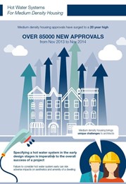 Hot Water Systems for Medium Density Housing [infographic]