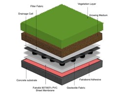 Green roof systems with Fatrafol PVC membranes