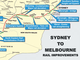 More than ever, it’s time to upgrade the Sydney–Melbourne railway